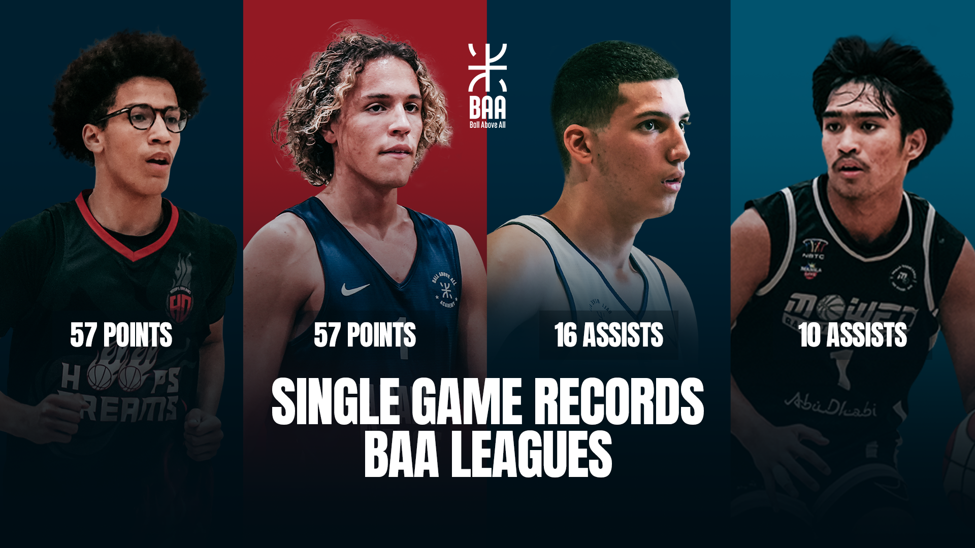 Ball Above All News Image